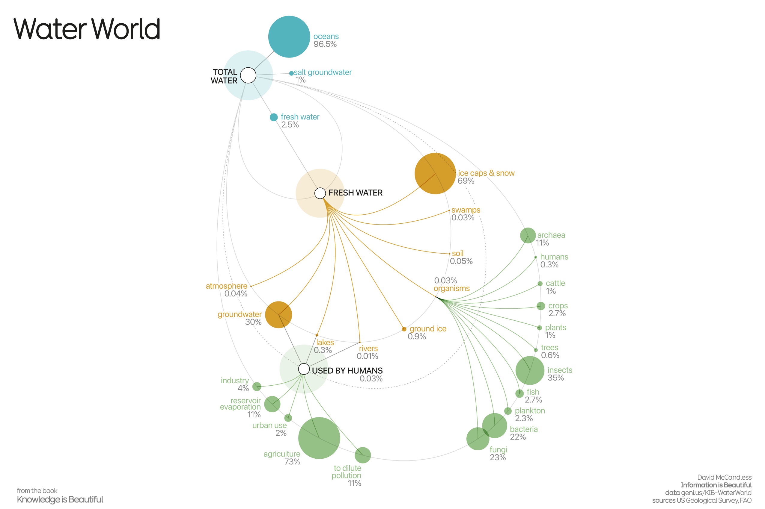 IIB-Water-World-1276×1350-2x-1